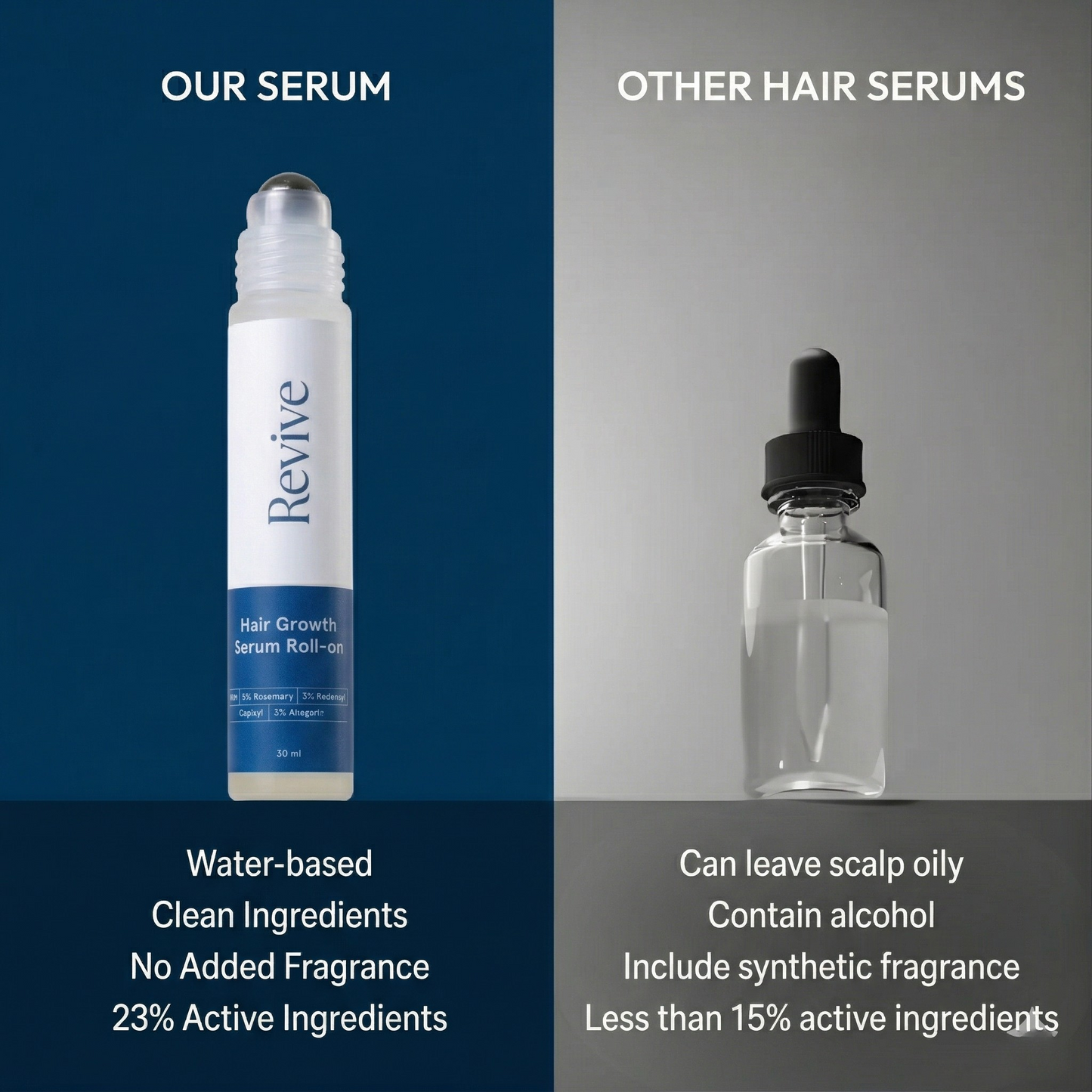 Revive Beard Growth Serum