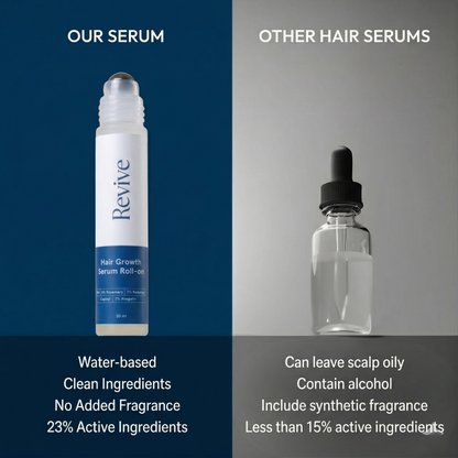 Revive Beard Growth Serum